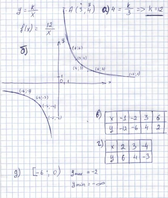 График функции у 4 1х b проходит. График y=k/x. График функции k/x. Известно что график функции y k/x проходит через точку. Построить графики у=k/x.