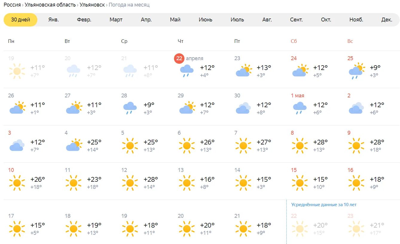 Погода в чаре на 10 дней. Погода за месяц. Погода в Астрахани. Прогноз погоды на 2 месяца. Погода на завтра.