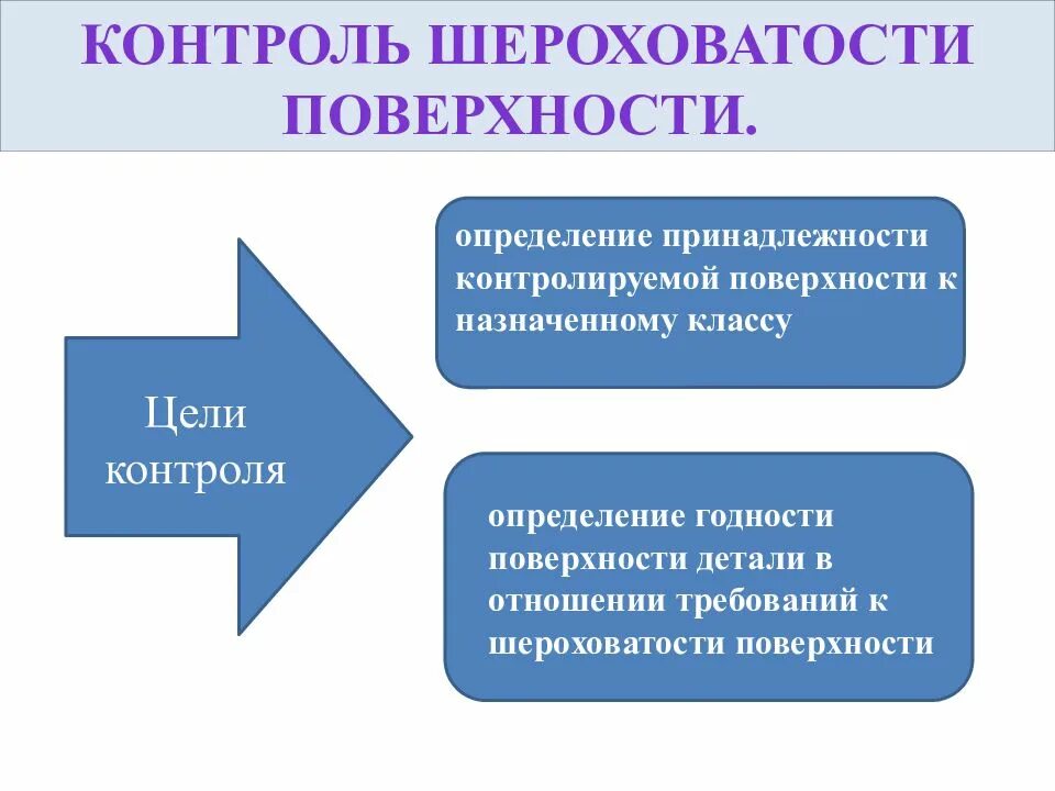 Контроль и определение направления это синонимы