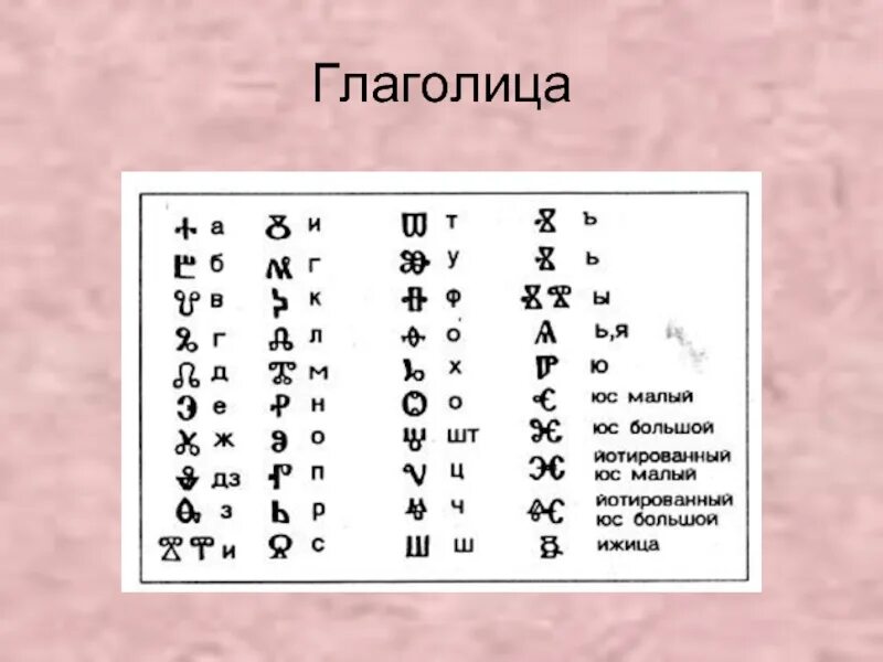 Письменность глаголица. Славянская азбука глаголица. глаголица древняя славянская азбука. древнерусский алфавит глаголица. глаголица 38 букв.