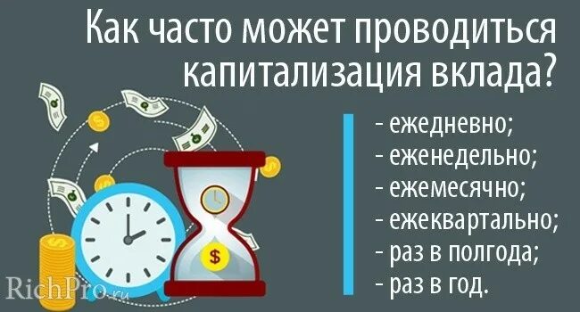 Капитализация вклада это. Капитализация вклада. Капитализация и пролонгация что это. Капитализация по вкладу что это. Пролонгация банковского вклада.