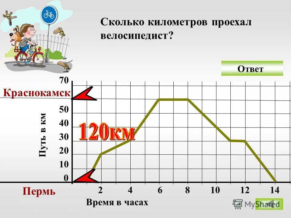 Велосипедист проехал 36 км за 2 часа. График отрезков. Графика отрезок. Графики отрезками. График ответов.