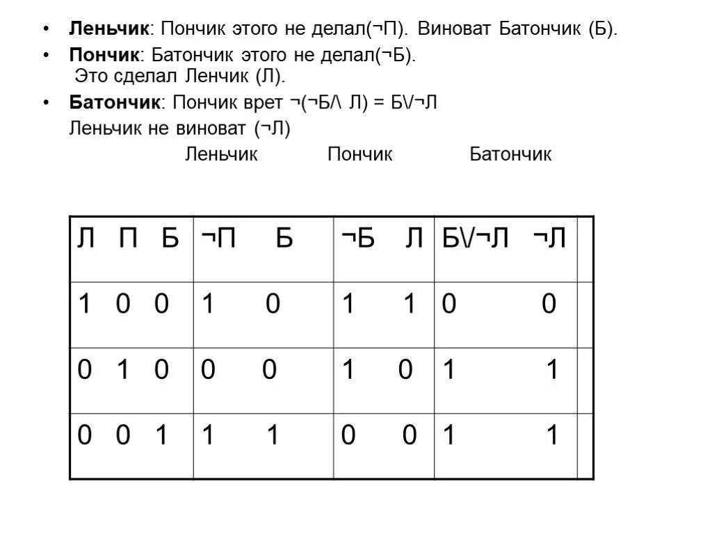 Разбирается дело батончика ленчика и пончика. Разбирается дело батончика ленчика и пончика решение таблица. решите логическую задачу разбирается дело ленчика пончика. разбирается дело джона брауна и смита известно таблица истинности.