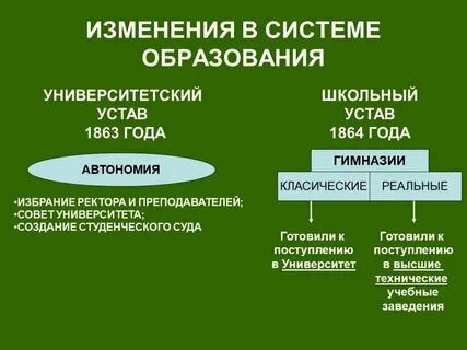 Университетский устав 1863 года