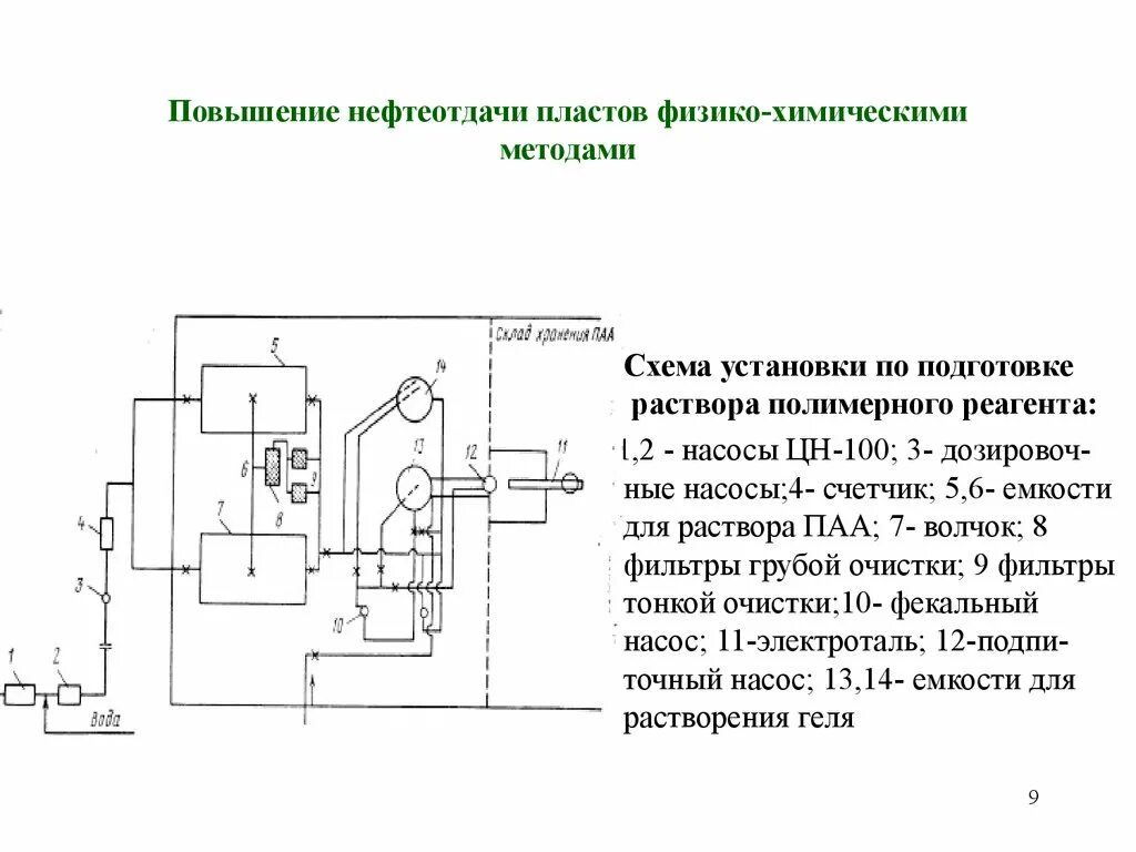 Методы увеличения нефтеотдачи пластов схема. Методы повышения нефтеотдачи. Физико-химические методы повышения нефтеотдачи пластов. Химические методы повышения нефтеотдачи пластов.