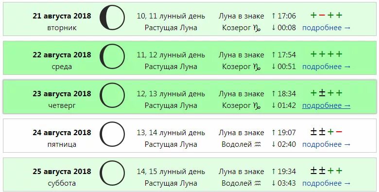 Фаза Луны для стрижки волос. Стрижка на растущую луну. Стрижка в 5 лунный день. Фаза Луны стрижка волос 2023 года.