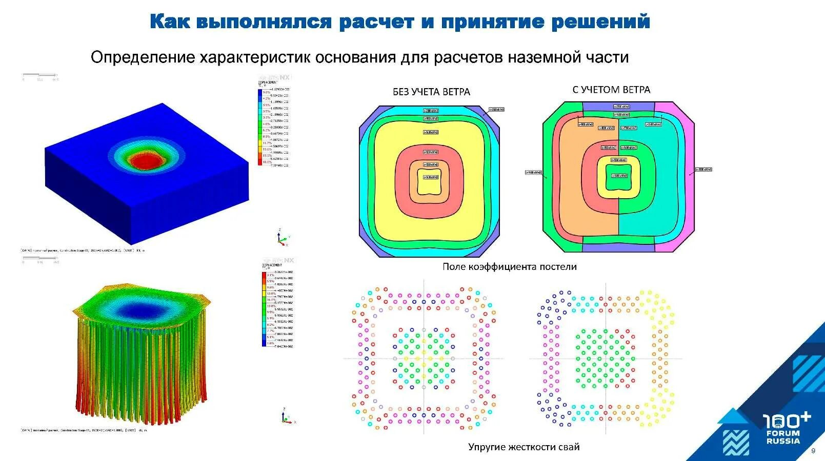 Сейсмика ахмат тауэр. Подземпроект сайт. Подземпроект маркс. Подземпроект сайт. Подземпроект сайт.