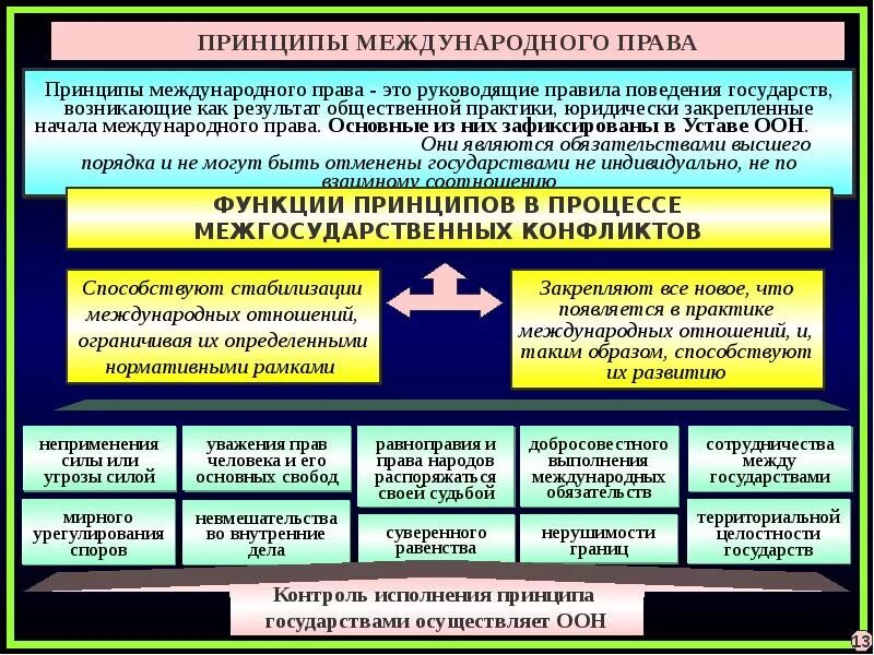 Национальная безопасность основные задачи. Обеспечение национальной безопасности. Основы обеспечения национальной безопасности. Правовые основы национальной безопасности.