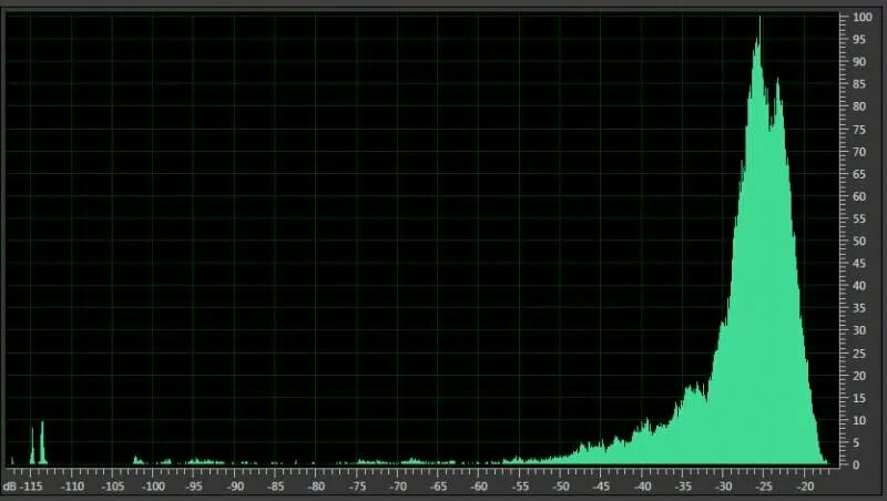 Динамический диапазон звука. График динамического диапазона звука. Динамический спектр. Red динамический диапазон. Качество звука p