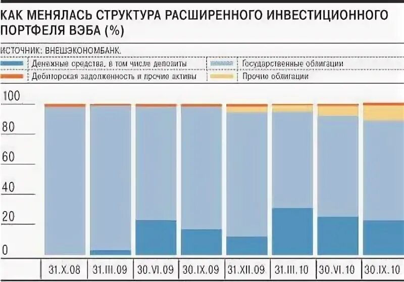 Управляющая компания вэб. Управляющая компания вэб расширенный. Вэб.РФ (расширенный). Инвестирование в вэб расширенный.