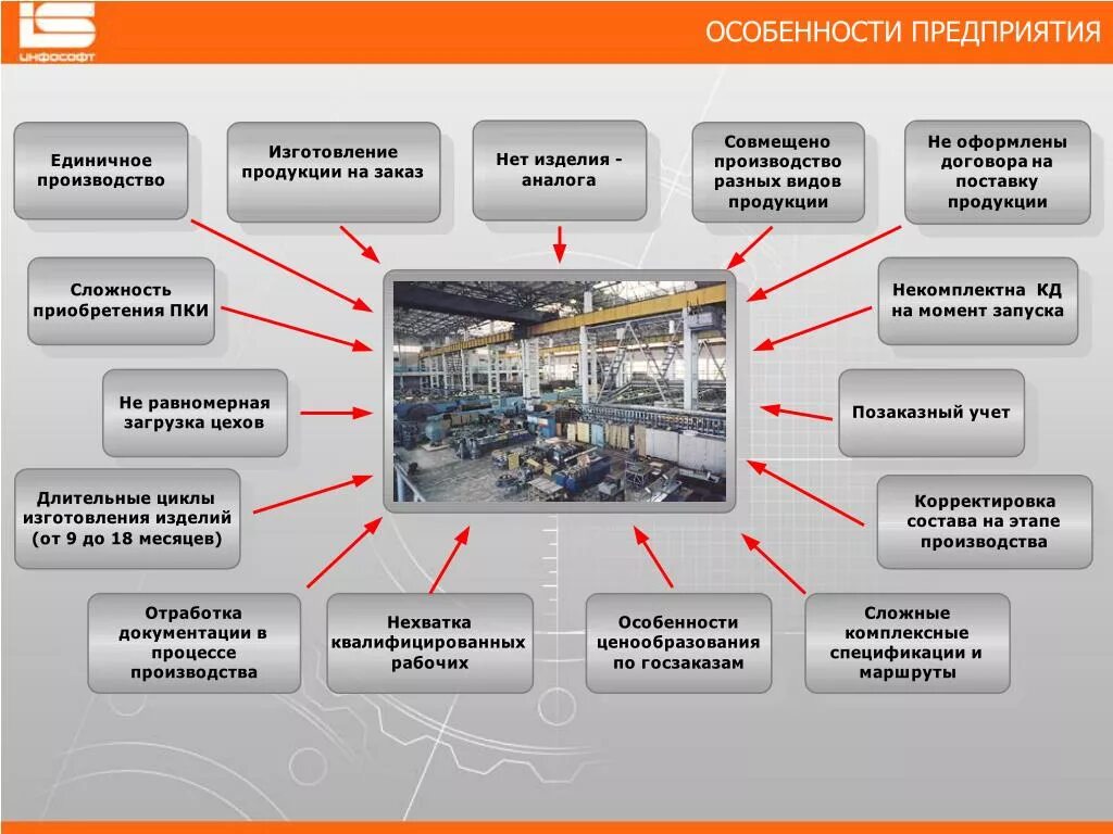 Главные особенности организации. Особенности предприятия. Специфика организации предприятий. Специфика организации это. Особенности фирмы.