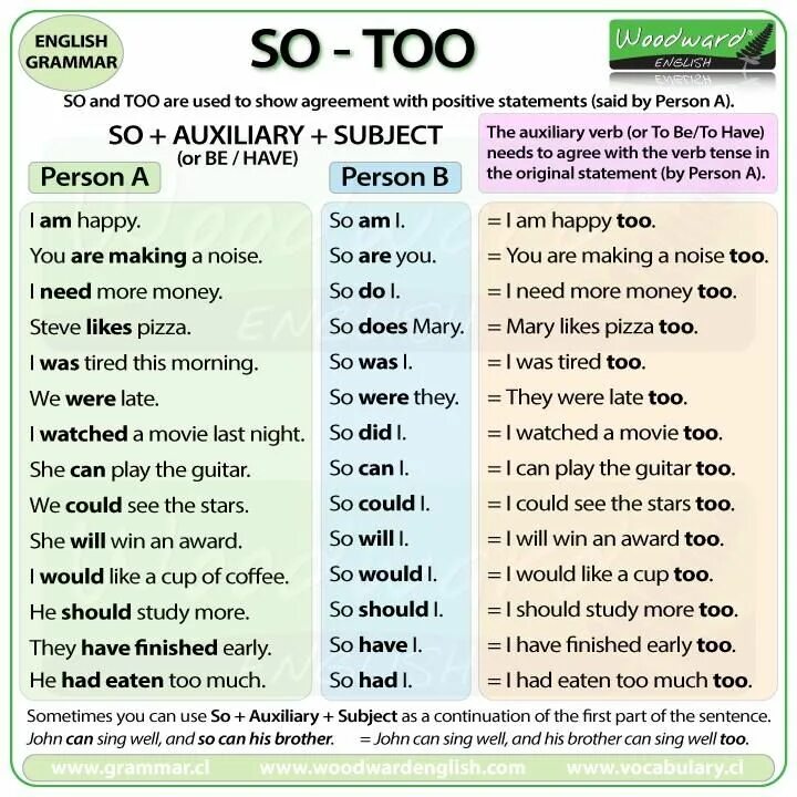 Words that have two meanings. Английский. Предложение. So do i neither do i правило. Neither do i правило. So either neither too грамматика.