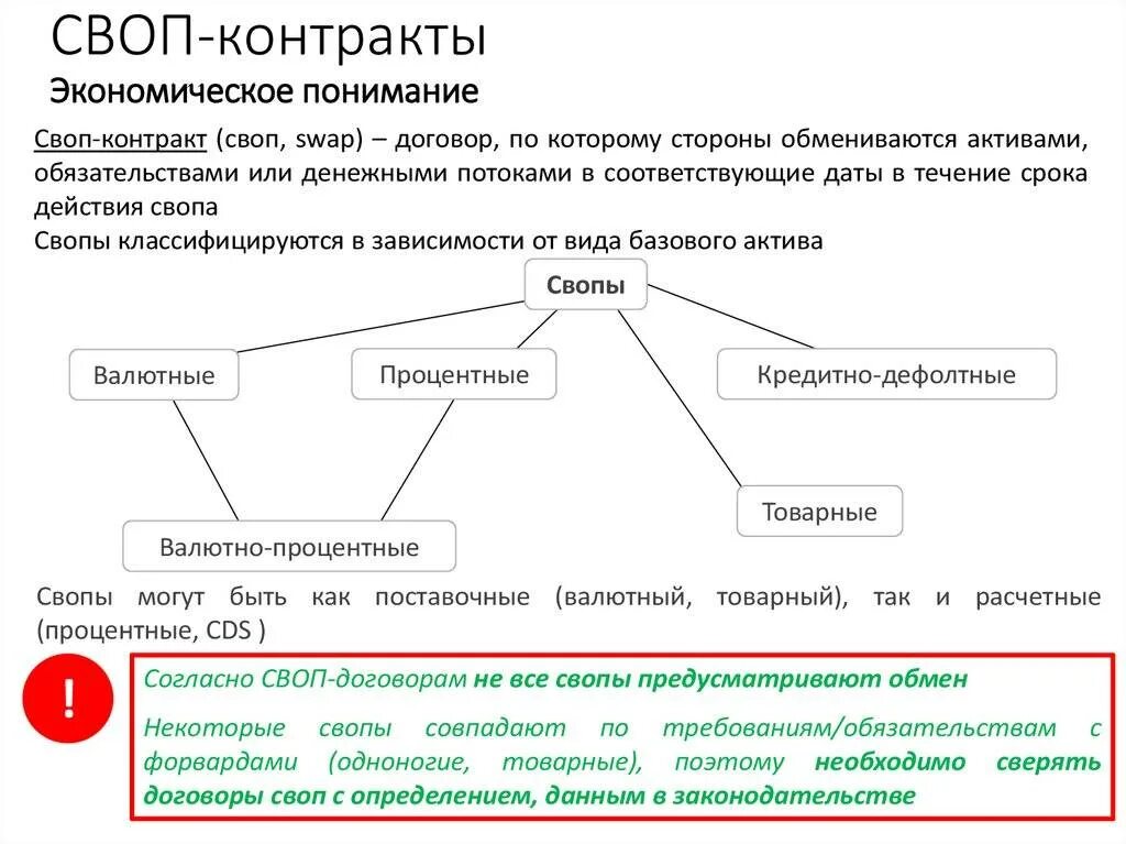 Св оп. Какие сделки на валютном рынке называются своп-сделками?. Валютный своп. Св оп. Схема процентного свопа.