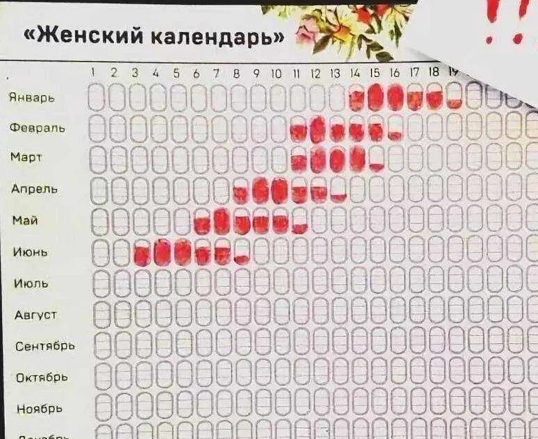 Сколько дней должны начаться месячные. Во сколько лет начинаются месячные. сколько дней идут месячные дней. когда начинаются месячные у девочек возраст. когда будут месячные у девочек.