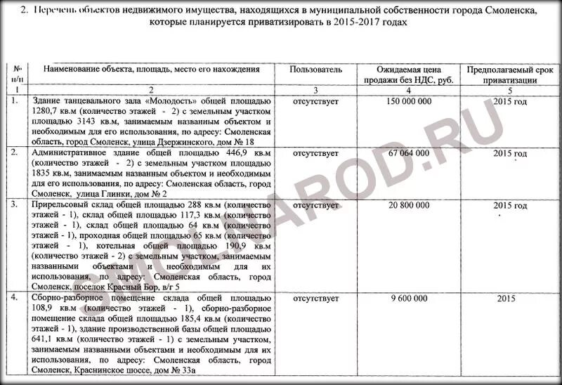 доходы от приватизации. прогнозный план муниципального имущества. проект плана приватизации имущества. доходы от приватизации муниципального имущества. порядок и условия приватизации муниципального имущества:.