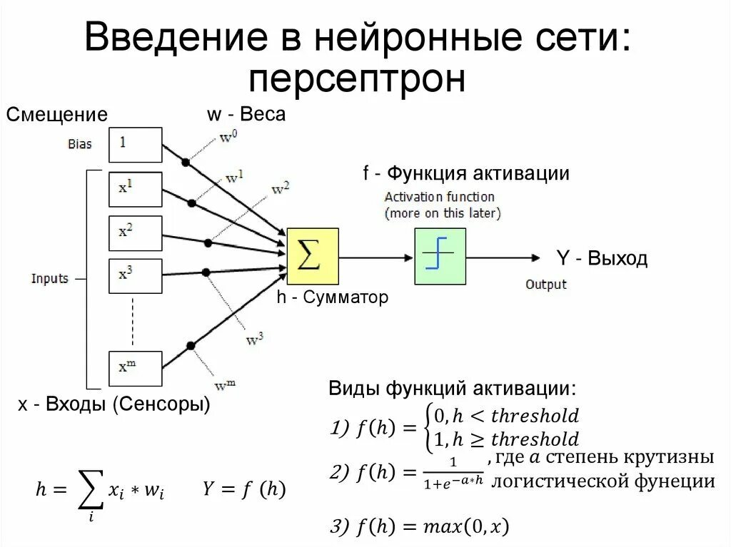 Промт для нейросети девушки
