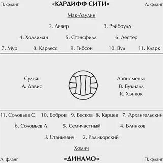 Динамо в англии 1945 результаты
