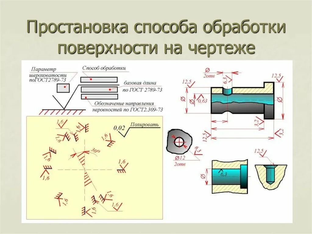 Шероховатость обрабатываемых поверхностей деталей БЧ. Обозначение шлифовки на чертеже. Обозначение шлифовки поверхности на чертежах. Обозначение способа обработки поверхности на чертеже. 2789