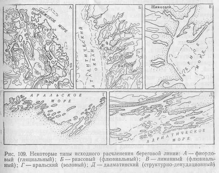 Риасовый Тип берега. Типы расчленения береговой линии. Береговая линия схема. Типы береговой линии и их классификация.