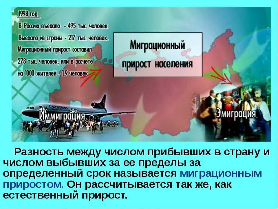 Миграция населения презентация. Миграция населения 8 класс. Презентация по миграции населения. Миграция населения в России презентация.