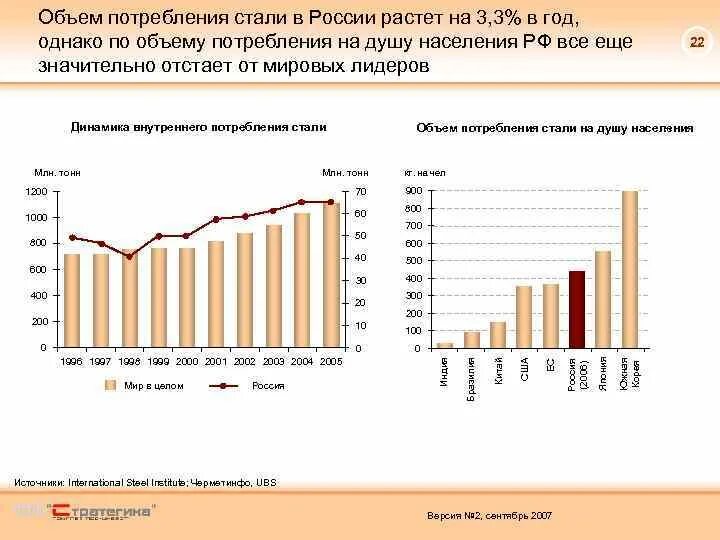 В обществе где потребление становится культом егэ. Потребление стали в России. Внутреннее потребление стали в России. Объем потребления. Потребление стали в России по годам.