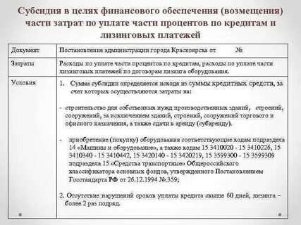Субсидия на затраты по лизингу