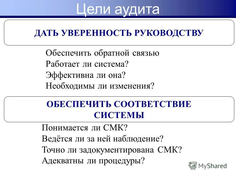 цель внутреннего аудита смк. цель проведения внутреннего аудита. цели проведения внутреннего аудита смк. внутренний аудит смк. этапы проведения аудита системы менеджмента качества.
