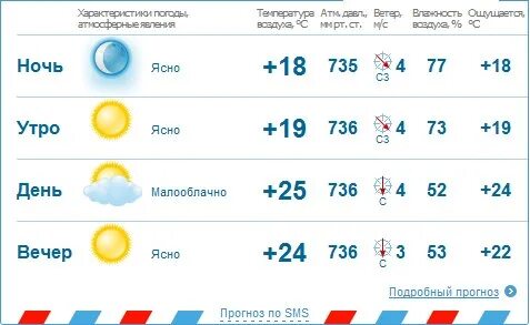 Погода на 16 августа 2024 самара
