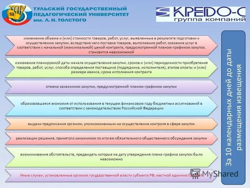 Планирование в сфере государственных и муниципальных закупок. Особенности международных закупок. Схема планирования закупок по 44-фз. Планирование в сфере государственных и муниципальных закупок. Характеристика государственных и муниципальных закупок.
