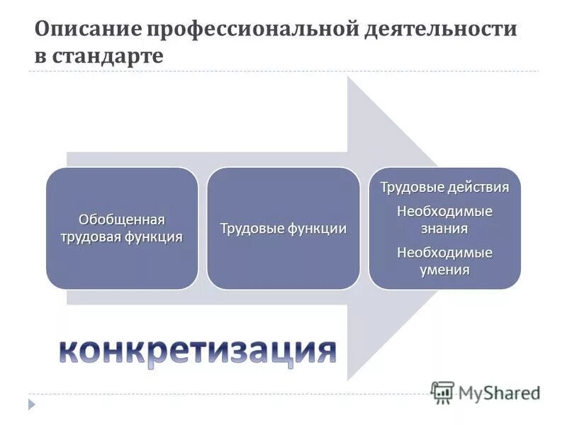 В подготовке кадров одной из Как составить презентацию Бизнес-плана! Дельные советы Competencias digitales,