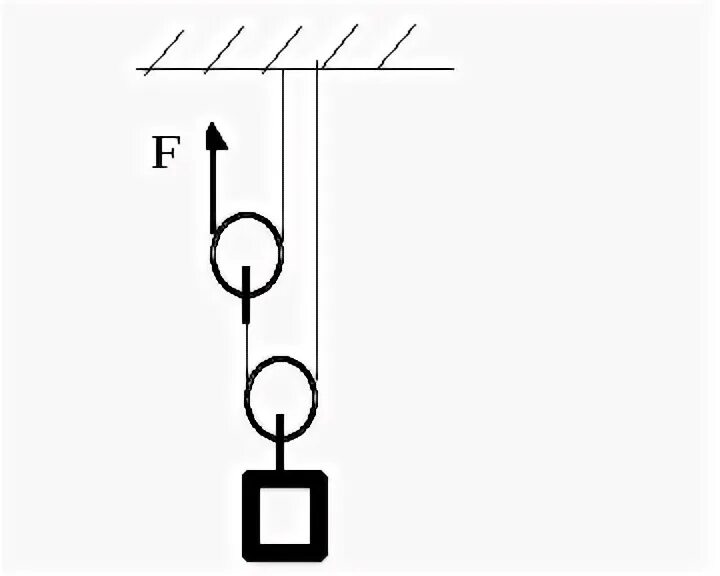 На рисунке изображен блок который используют. Какой простой механизм изображен на рисунке 1. Рассмотрим систему блоков изображенную на рисунке. Блок изображённый на рисунке позволяет.... Груз поднимают на веревке силы на рисунке.