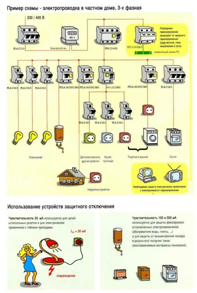 Схема электропроводки пример. Схема квартирной электропроводки 1 фазная. схема подключения квартирной проводки. правильная схема разводки электропроводки. схема проводки электричества в частном доме.