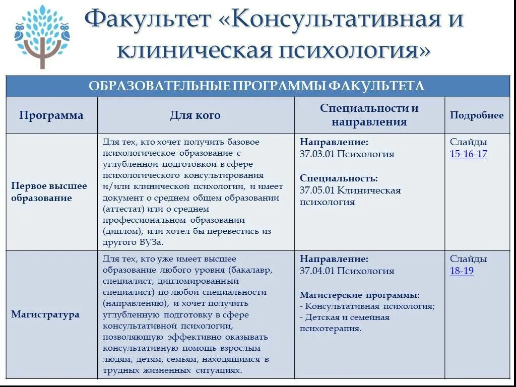 Предмет психологии воспитания. Психология какое направление образования. Основные понятия психологии обучения. Психология какое направление образования. Психология какое направление образования.