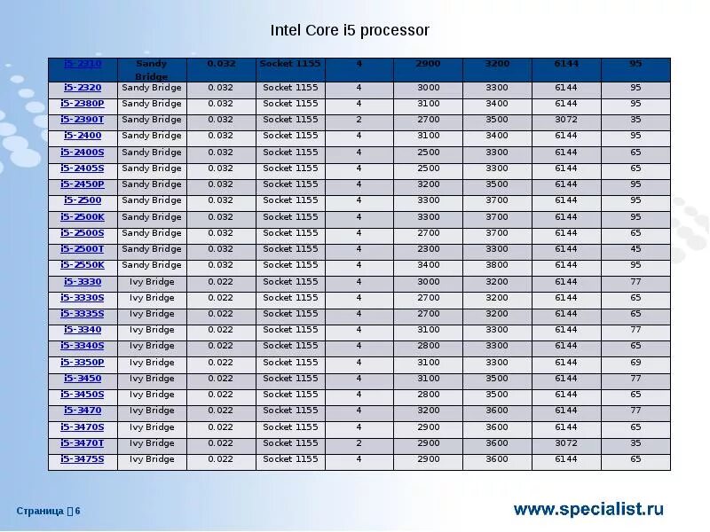 Socket 1155 процессоры таблица. 1155 Сокет процессоры Xeon. Таблица процессоров Xeon 1155. Таблица чипсетов Intel 1155. Линейка сокетов