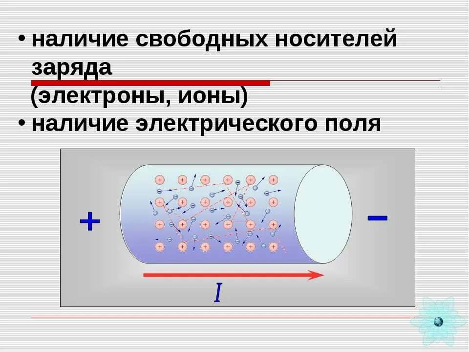 Знак избыточного заряда который тела. Носители заряда в проводниках. Свободные носители заряда в проводниках. Свободные носители электрических зарядов в проводниках. Носители электрического заряда в проводниках.