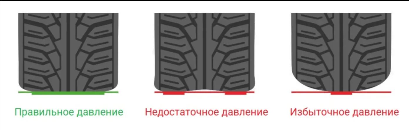 Какие шины будут быстрее изнашиваться при условии. Индикатор износа шины континенталь. рисунок протектора. протектор шин. пятно контакта шины с дорогой.
