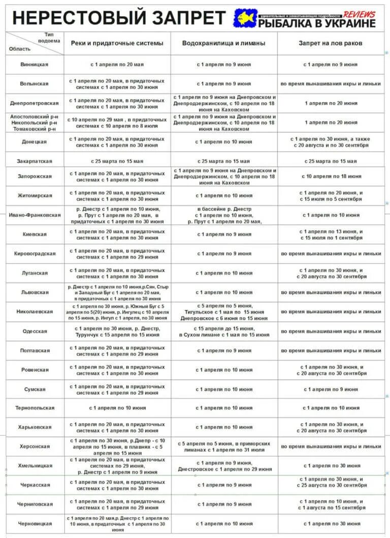 Запрет на ловлю в тверской области. Рыбалка в нерестовый запрет. Когда начинается запрет на рыбалку. Запрет на рыбалку числа. С какого числа запрет на ловлю рыбы.