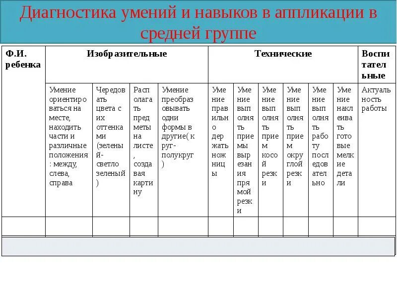 Технические способности примеры. Технические умения и навыки у детей дошкольного возраста. Технические навыки примеры. Диагностика технических способностей дошкольников. Технологическая карта для подготовительной группы