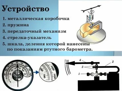 Устройство барометра анероида 7 класс физика
