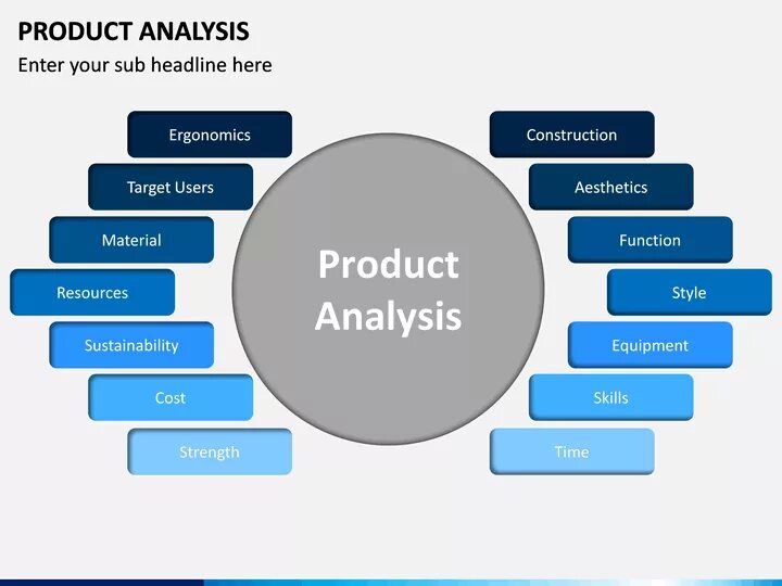 Production analysis. Product analysis. human capital. product analyst. human capital review.