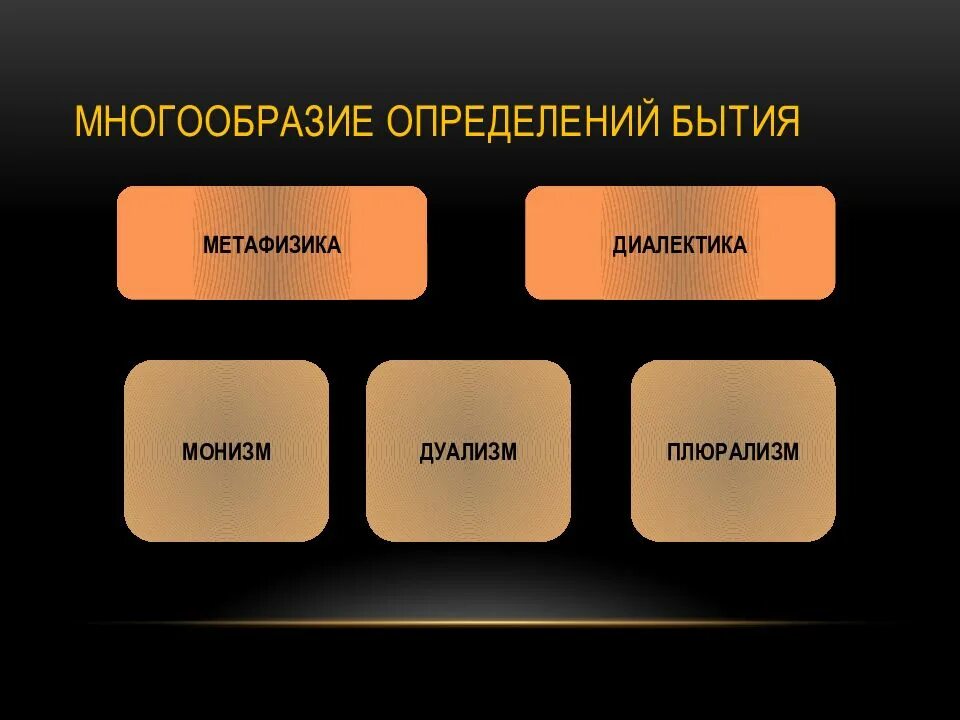 Что определяет многообразие. Монизм дуализм плюрализм. Диалектический дуализм. Концепции бытия (монизм, дуализм,плюрализм). Плюрализм субстанций.