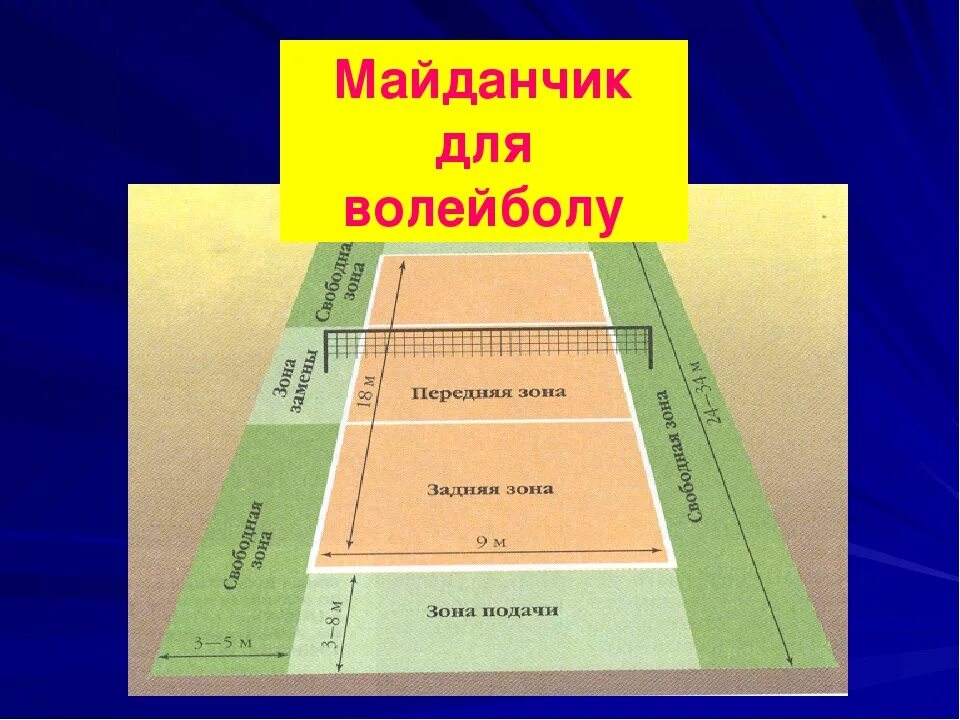 На сколько зон делится площадка. Волейбольная площадка 9х18. Разметка волейбольной площадки. Разметка волейбольного поля. Зоны в волейболе на площадке.