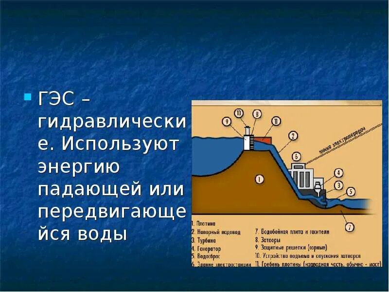 Принцип работы ГЭС. Энергия падающей воды. Вода падает с ГЭС. Презентация ГЭС по гидравлике. Энергия падения воды