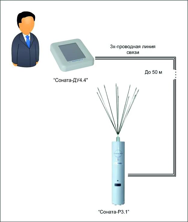 Соната средство защиты информации. Генератор шума соната р2. Соната средство защиты информации. Соната-р3. Блок электропитания и управления "соната-ип4.