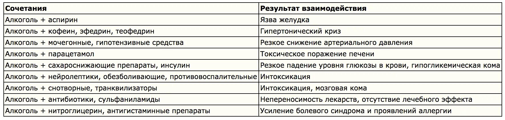 Антибиотики с обезболивающими можно. Препараты совместимые с алкоголем. Препараты и алкоголь совместимость. Антигистаминные препараты совместимые с алкоголем. Антигистаминные обезболивающие препараты.