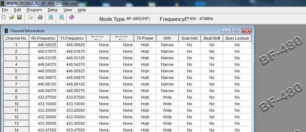 Баофенг 888s частоты. Baofeng 888s частоты. Сетка частот баофенг 888s. Программа для прошивки баофенг 888s.