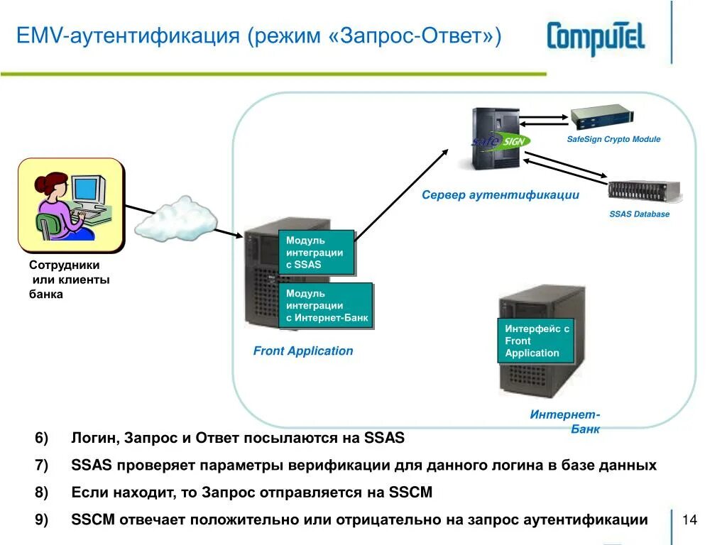 Как получить авторизацию. Аутентификация. Схема аутентификации. Авторизация и аутентификация. Запрос аутентификации.