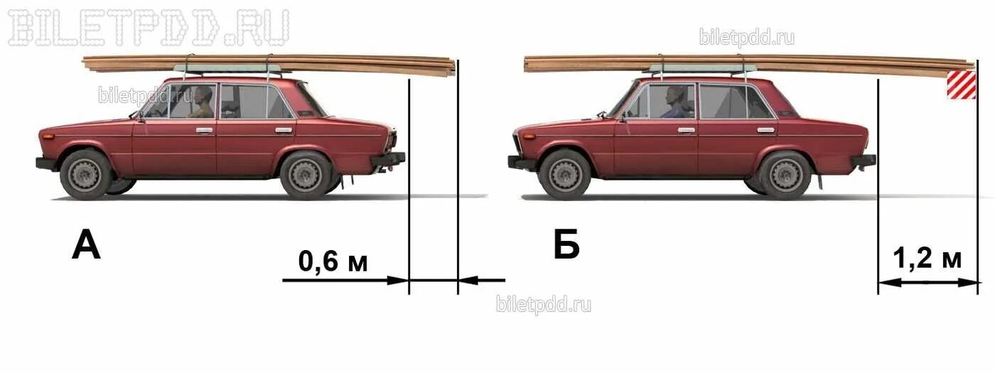 Билеты перевозка грузов. Габариты груза на легковом автомобиле. Габариты груза для легковой машины. Габариты перевозимого груза на легковом автомобиле на багажнике. ПДД перевозка грузов на легковом автомобиле габариты.