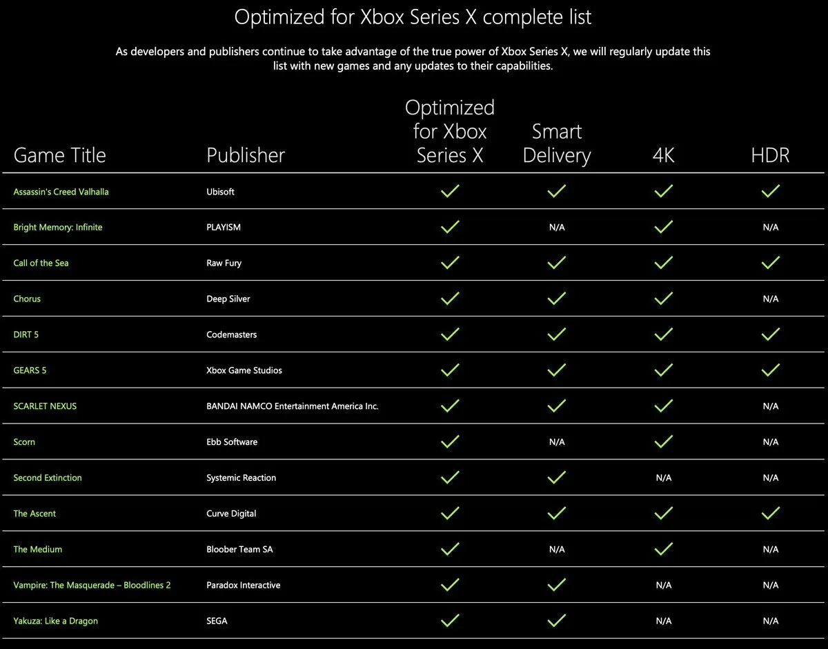 Series x 2. Smart delivery Xbox Series x. Xbox Series s таблица ФПС. Xbox Series s TFLOPS. Xbox Series s ФПС В играх.