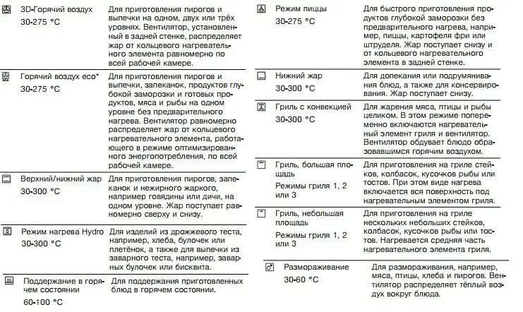 На каком режиме духовки запекать курицу. Режимы в духовом шкафу Bosch. Духовой шкаф Bosch режимы приготовления для рыбы. Духовой шкаф электрический бош обозначения режимов. Духовка бош обозначение режимов.